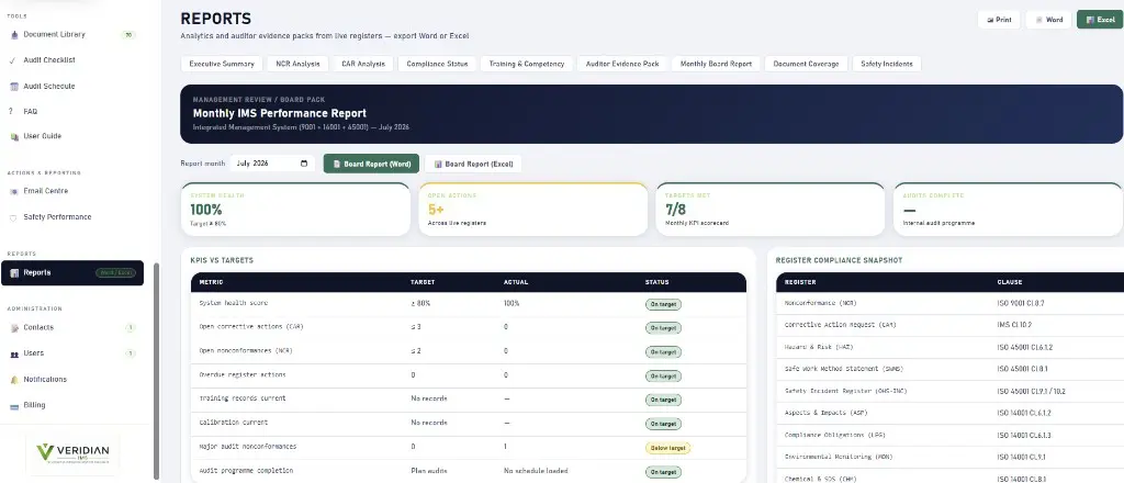 Monthly IMS performance board pack with KPIs and register compliance snapshot